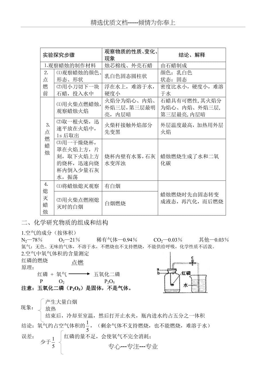 九年级化学上册(沪教版)讲义(共59页)_第5页