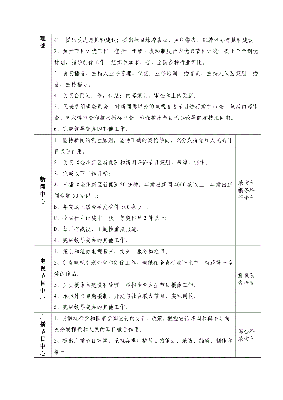 广播电视台内设机构及职责.doc_第2页