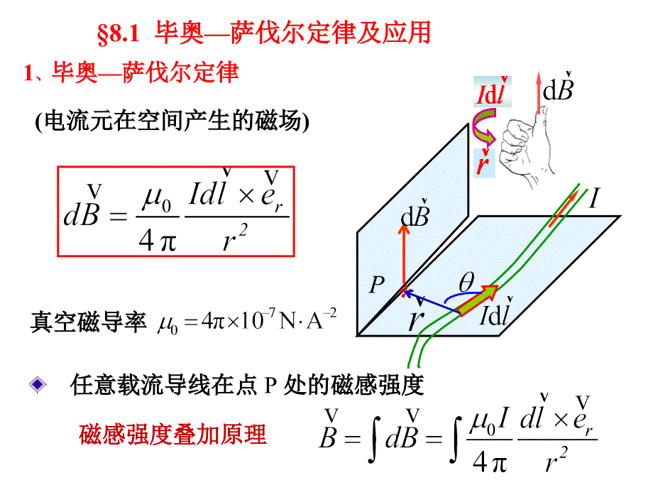 第八章磁场的源_第2页