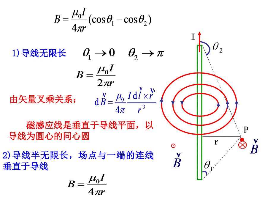 第八章磁场的源_第4页