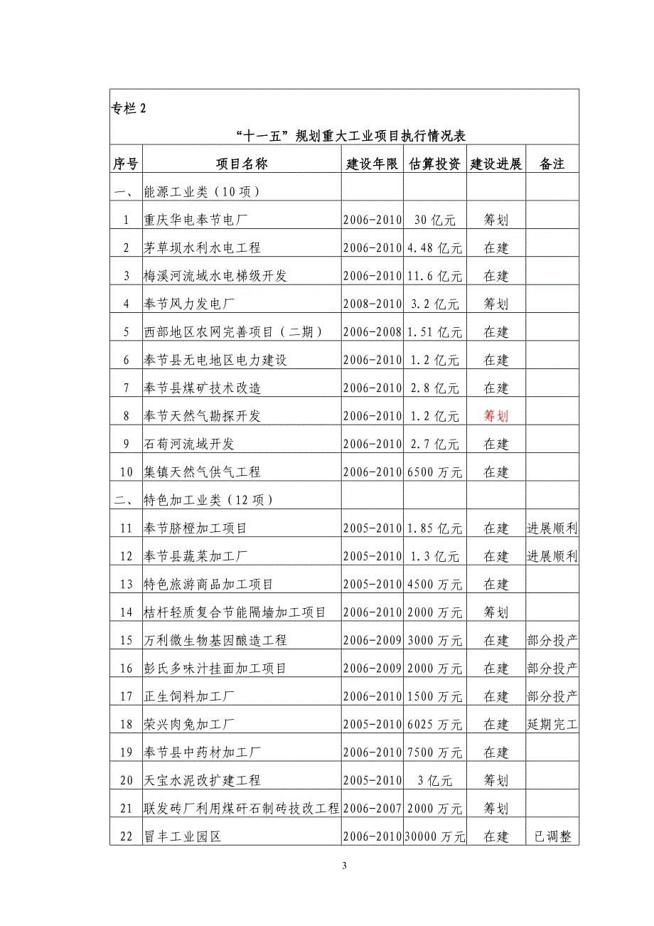 重庆市奉节县工业发展规划.doc_第5页