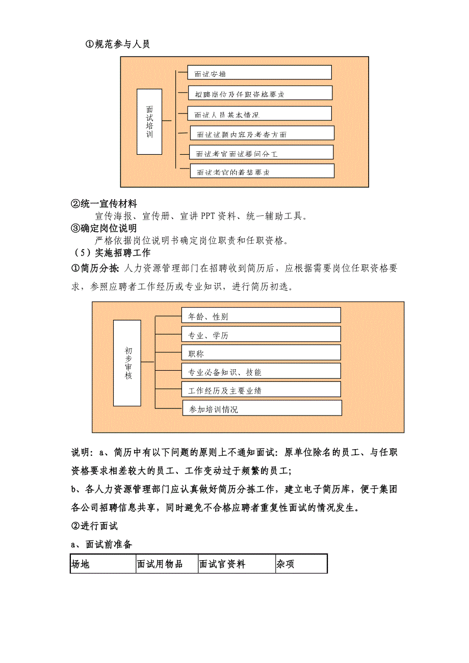 招聘手册与行为规范_第3页