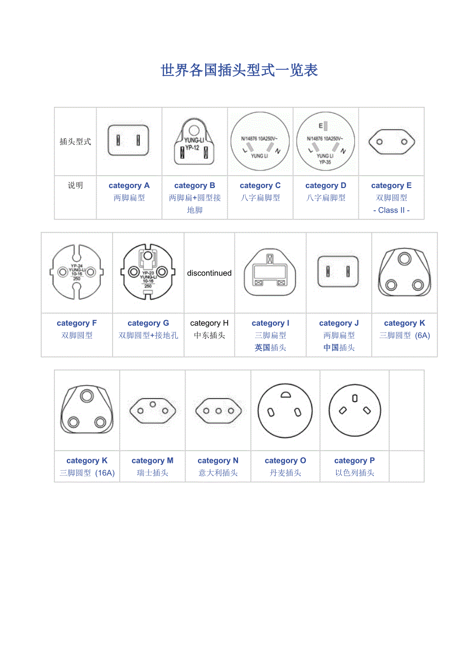 世界各国插头型式一览表_第1页