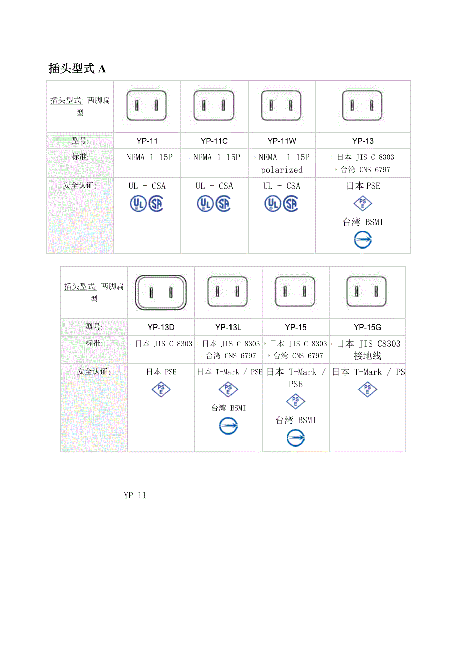 世界各国插头型式一览表_第2页