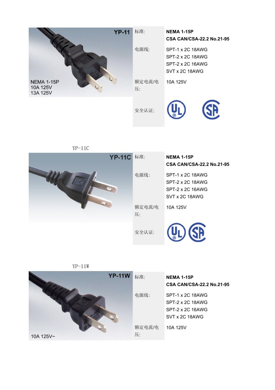 世界各国插头型式一览表_第3页