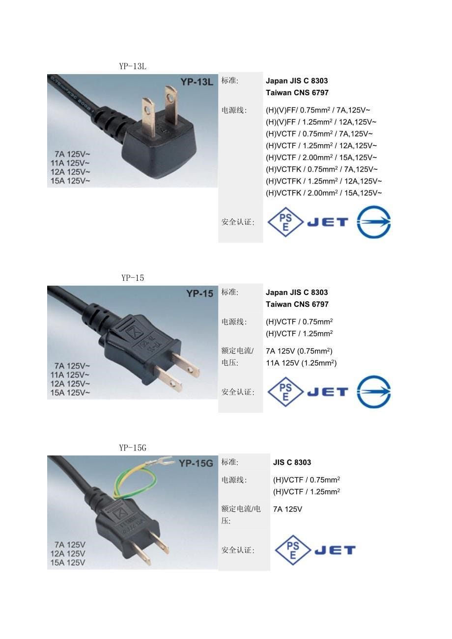 世界各国插头型式一览表_第5页