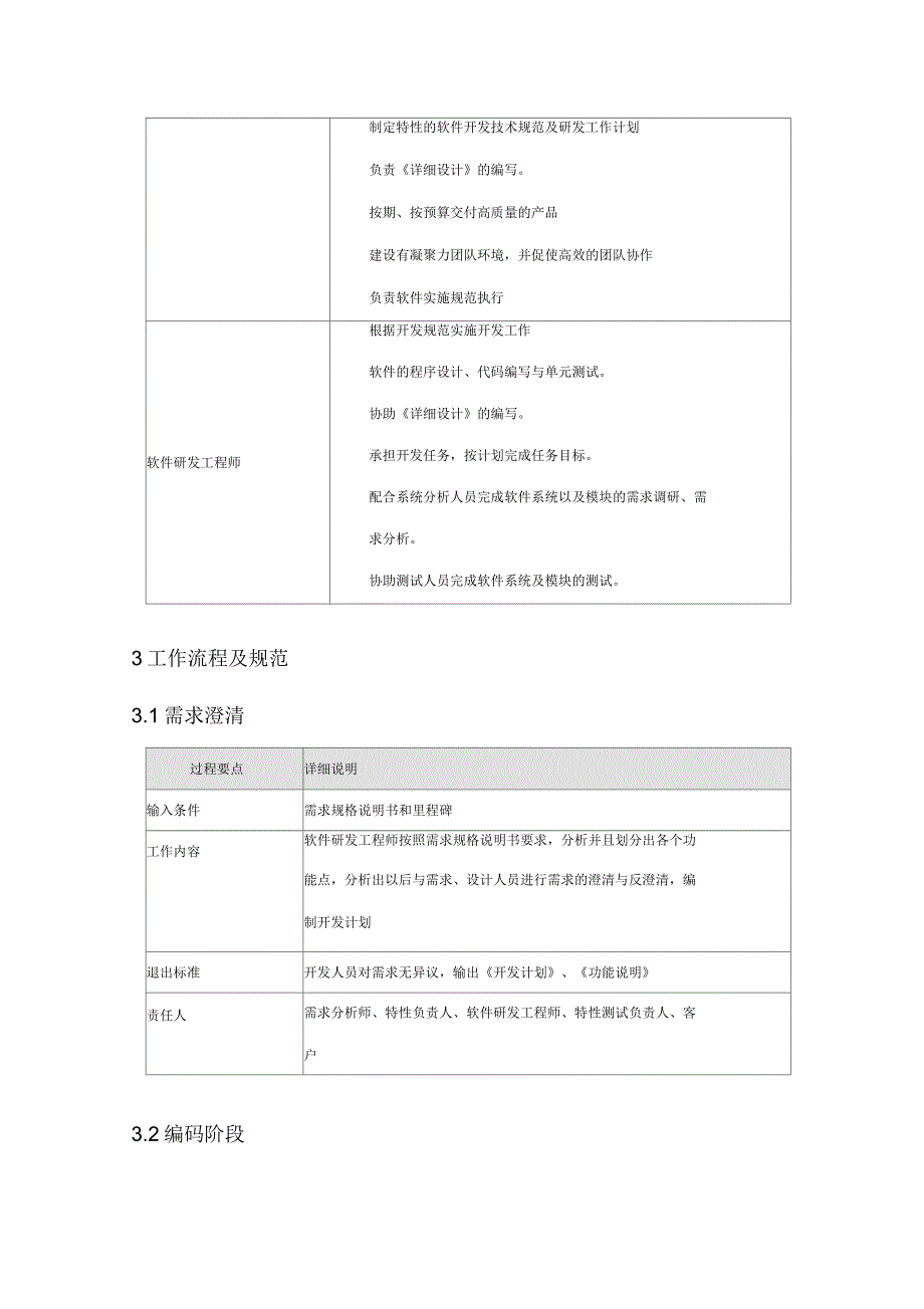 软件开发工作规范章程_第2页