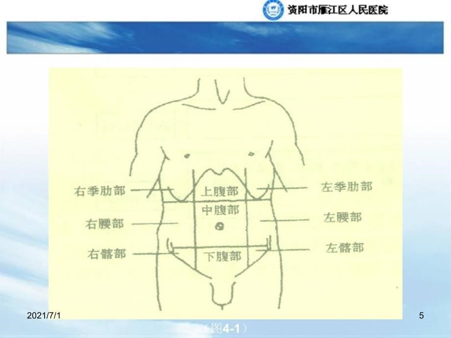 急性腹痛概述(侯院长)_第5页