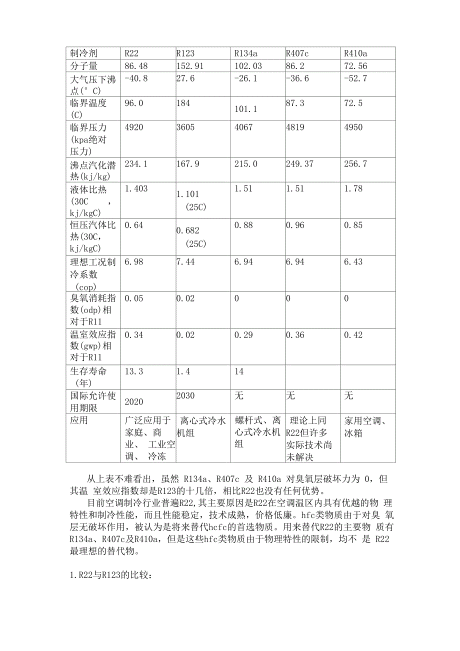 R410A与R22冷媒的对比分析_第4页