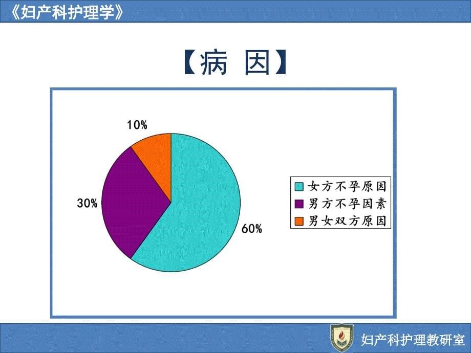 不孕症妇女的护理NursingofWomenwithInfertility_第5页