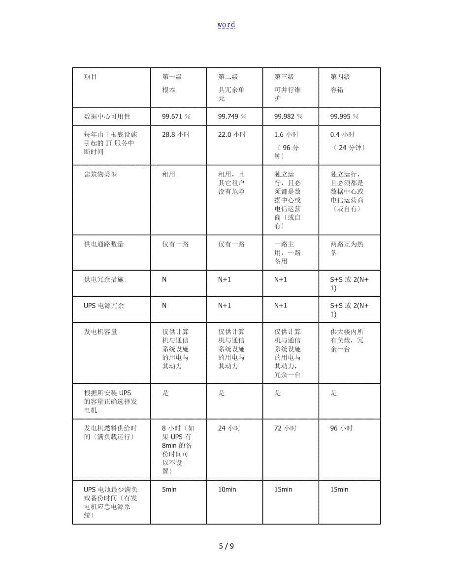 大数据中心分级TIA_第5页