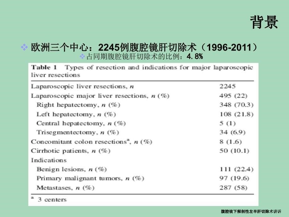 腹腔镜下解剖性左半肝切除术讲诉_第5页