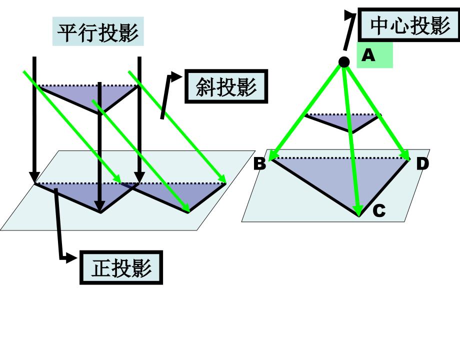 （000新）空间几何体的三视图_第2页