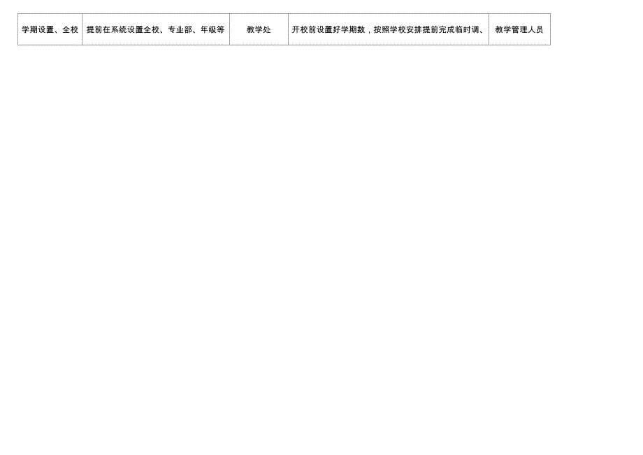 信息化系统推进方案_第5页