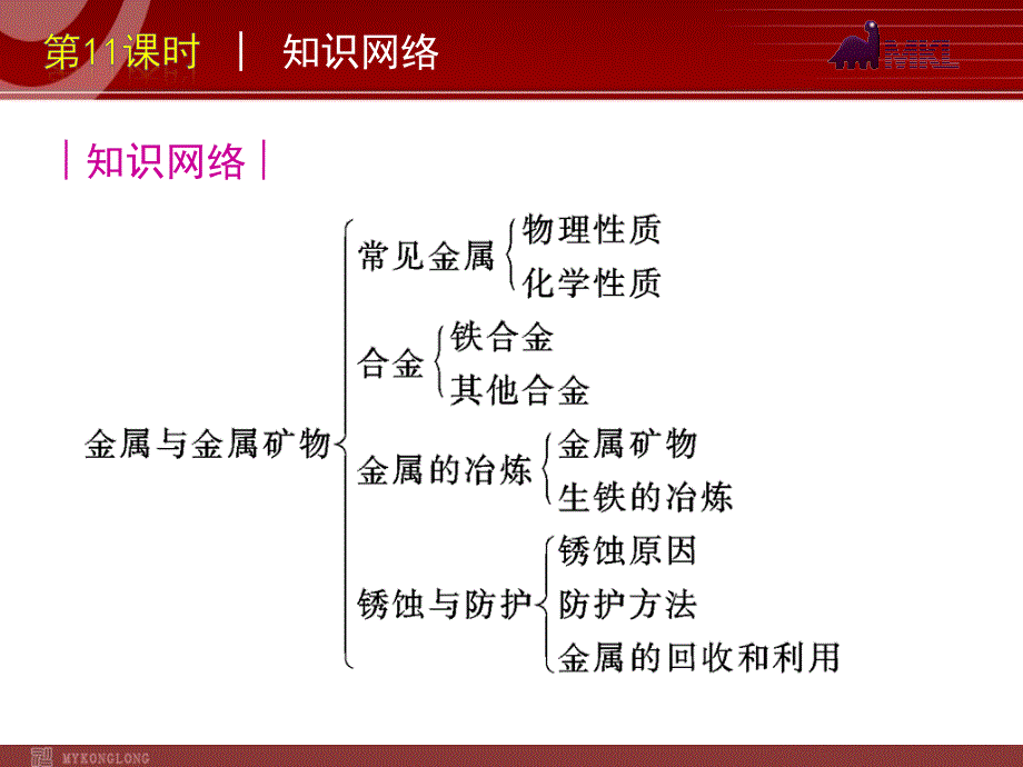 2012版中考一轮复习化学精品课件（含2011中考真题）第11课时金属和金属材料（33)_第2页