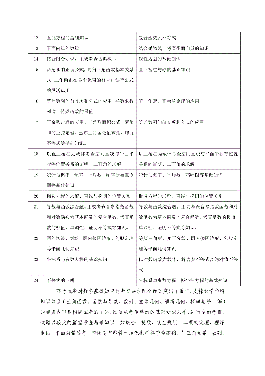 省一诊与高考比较_第4页