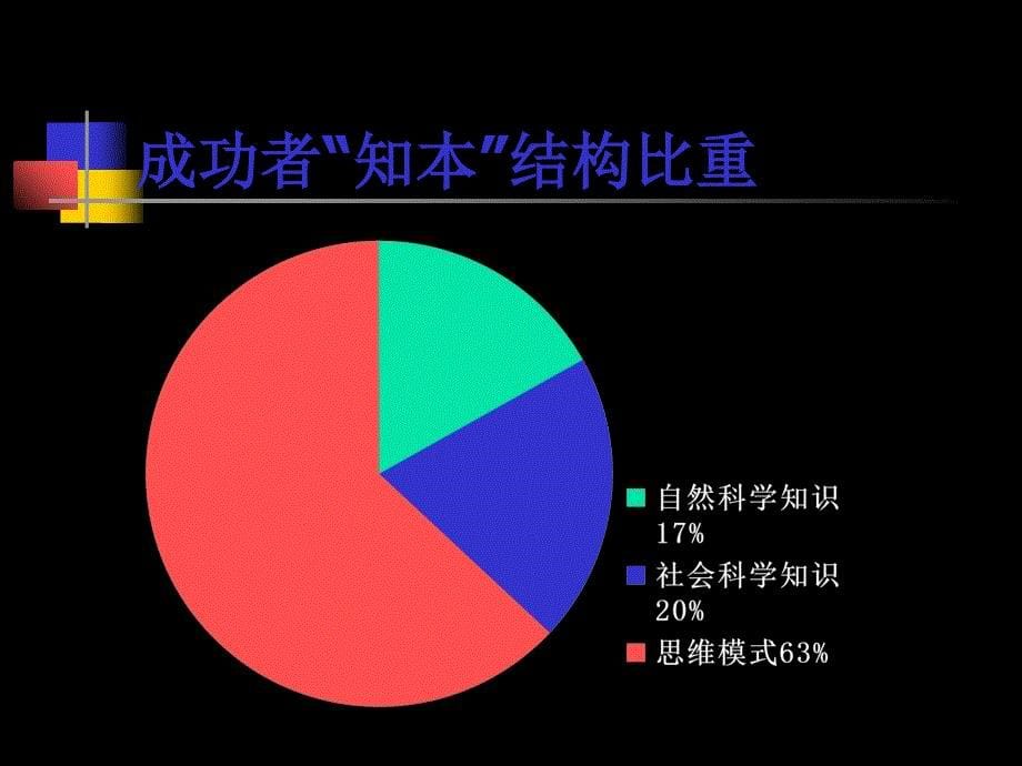 超级赢利模式管理知识培训课件_第5页