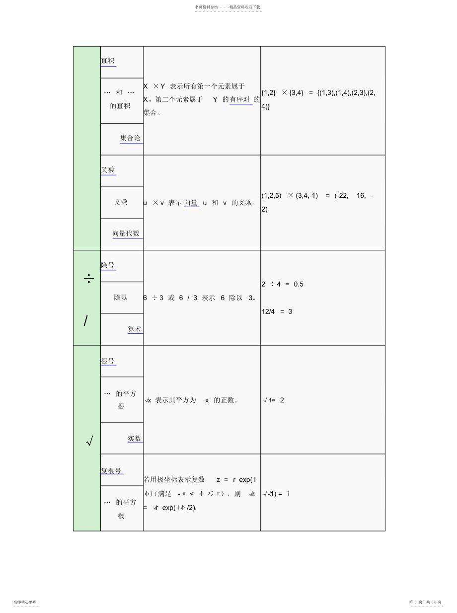 2022年2022年基本数学符号_第3页