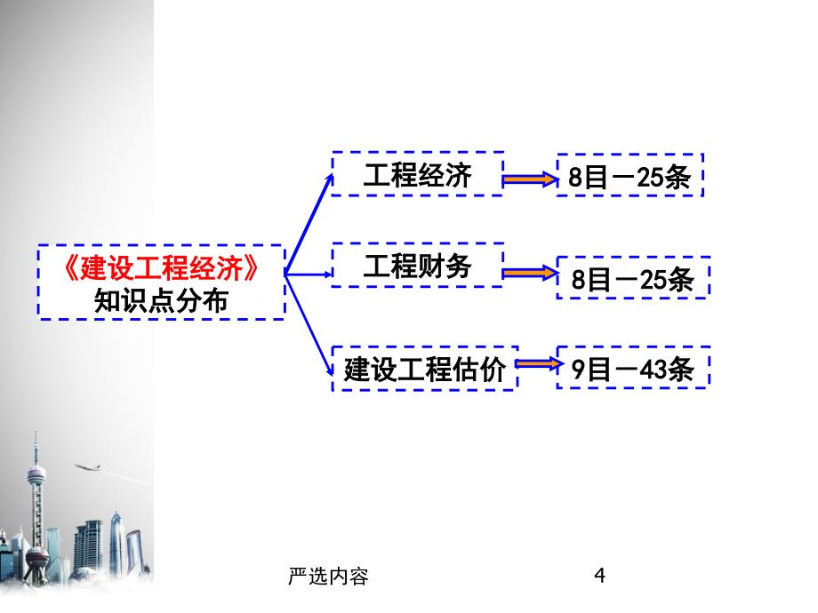 一级建造师经济-梅世强精讲讲义【优质参考】_第4页