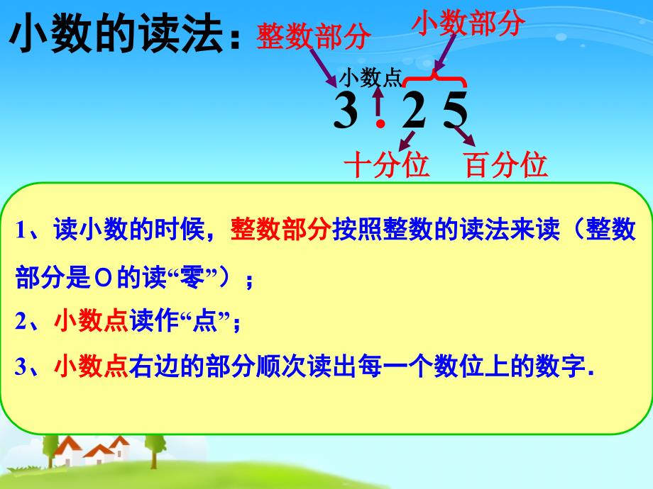 小数的初步认识 (6)_第3页