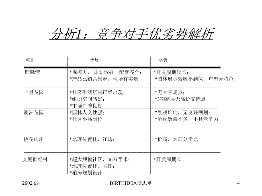 桂林九里香堤广告提案_第4页