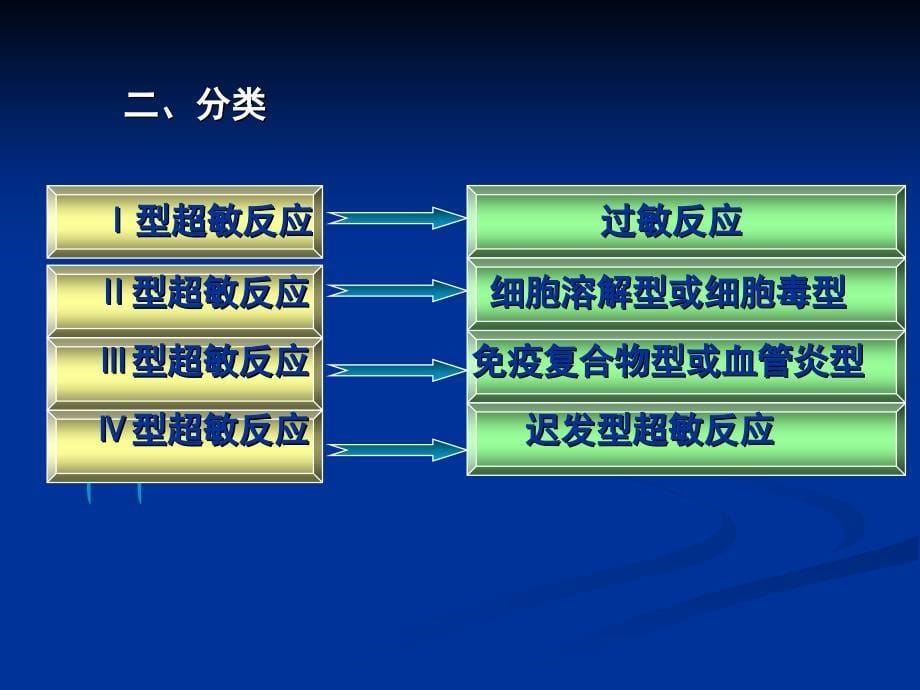 免疫学18超敏反应_第5页