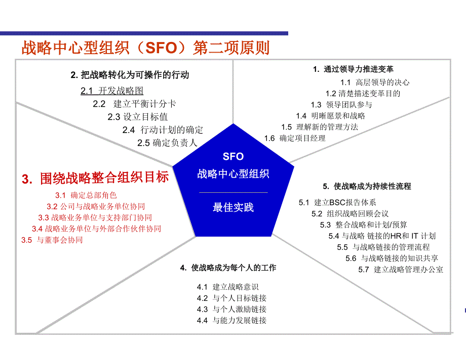 咨询成功致富某集团公司组织协同培训ppt14页_第2页