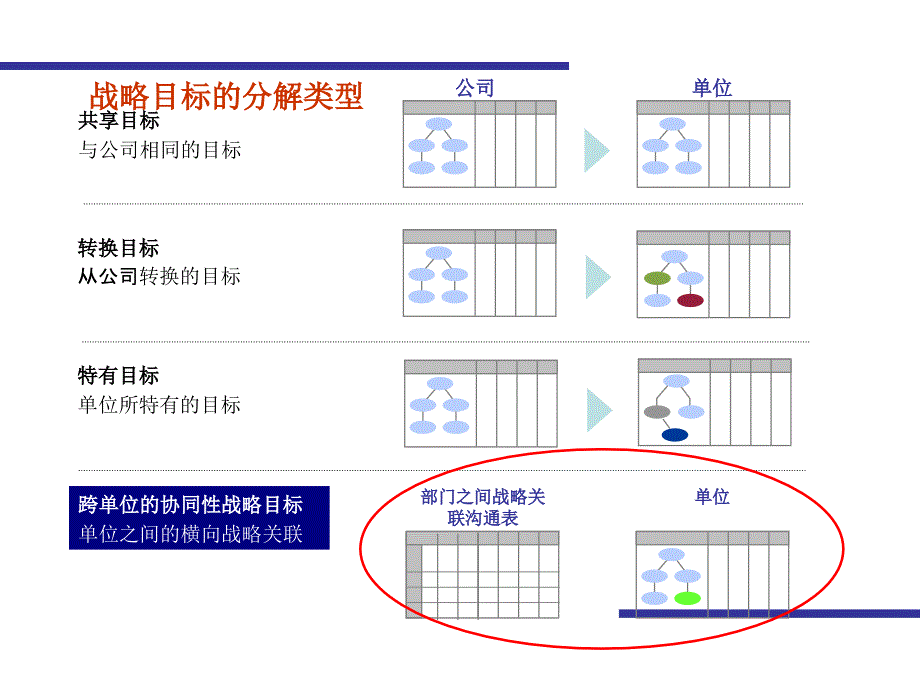 咨询成功致富某集团公司组织协同培训ppt14页_第4页