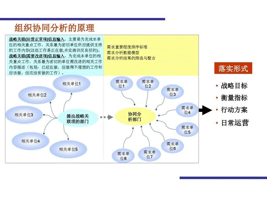 咨询成功致富某集团公司组织协同培训ppt14页_第5页