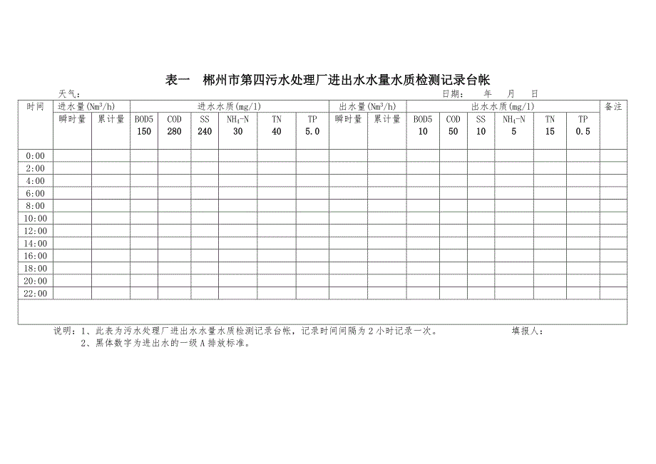 污水处理厂台帐和原始表格格式.doc_第1页