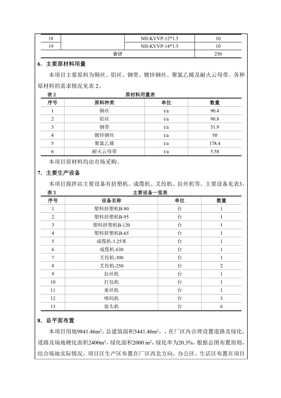 电缆环评报告环境影响评价报告表_第3页