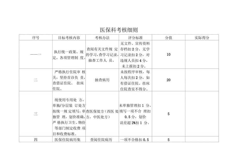 医保科考核细则_第1页