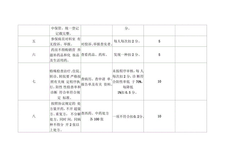 医保科考核细则_第2页