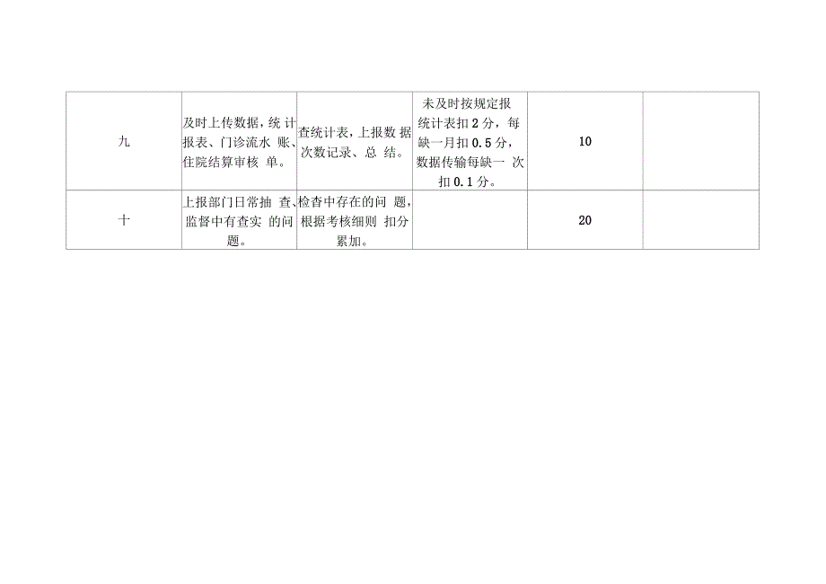 医保科考核细则_第3页