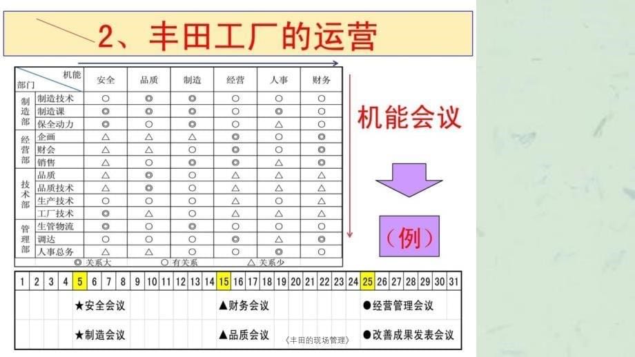 丰田的现场管理课件_第5页