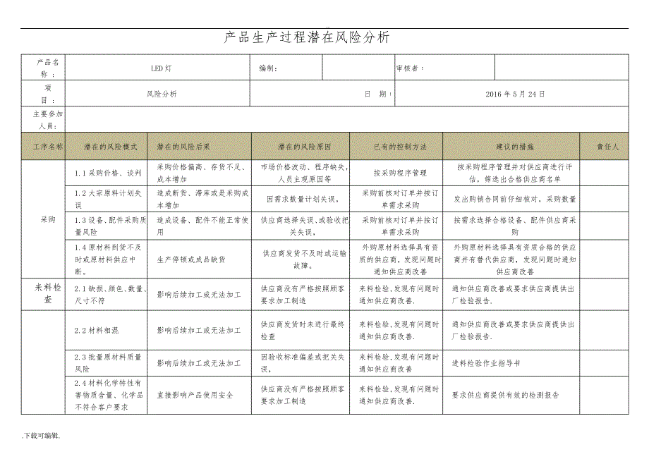 过程潜在风险分析_第1页