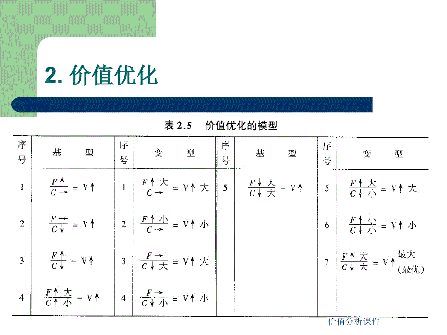 价值分析课件_第2页