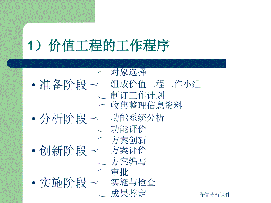 价值分析课件_第4页