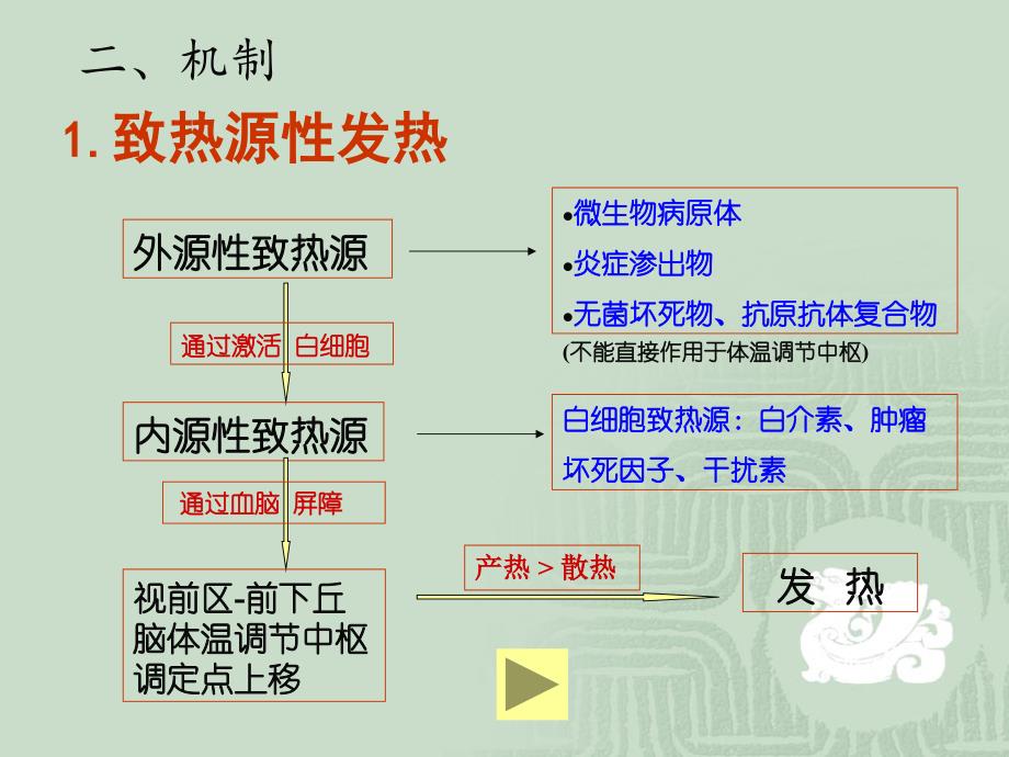 粒细胞减少性发热.ppt_第3页