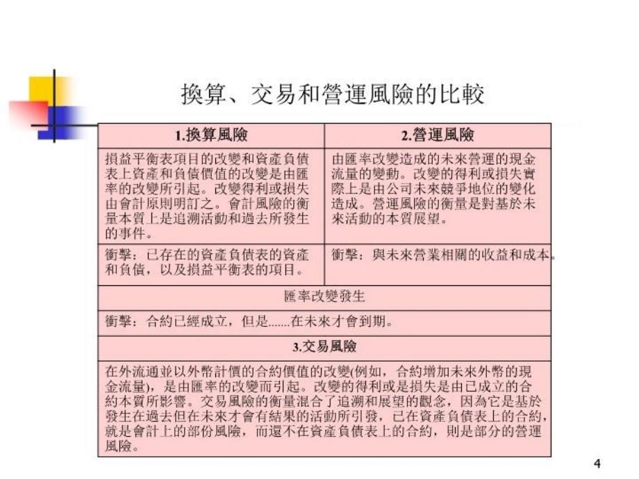 最新十章衡量与货币换算与交易风险幻灯片_第4页