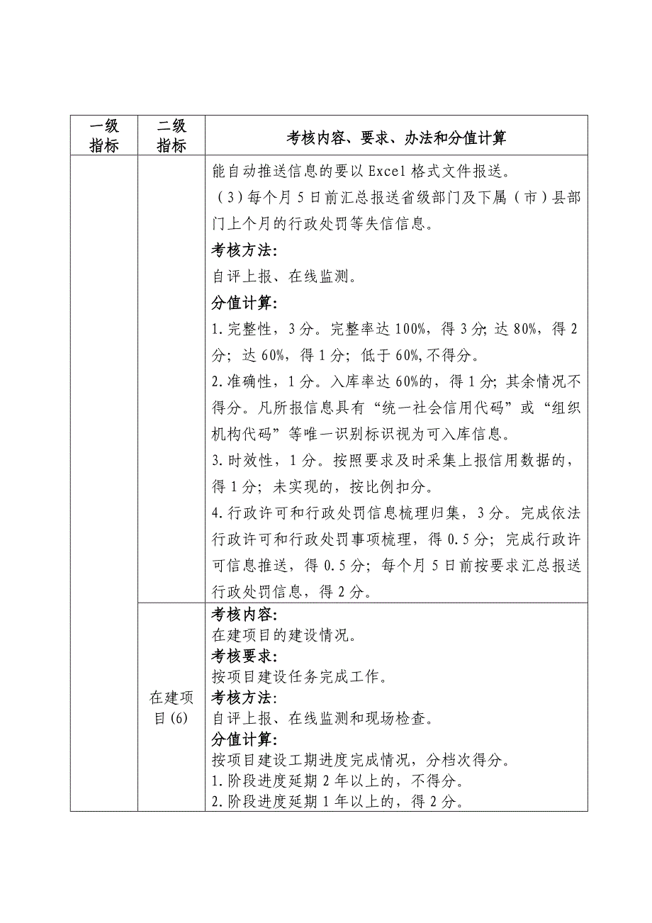 福建电子政务绩效考核指标_第2页