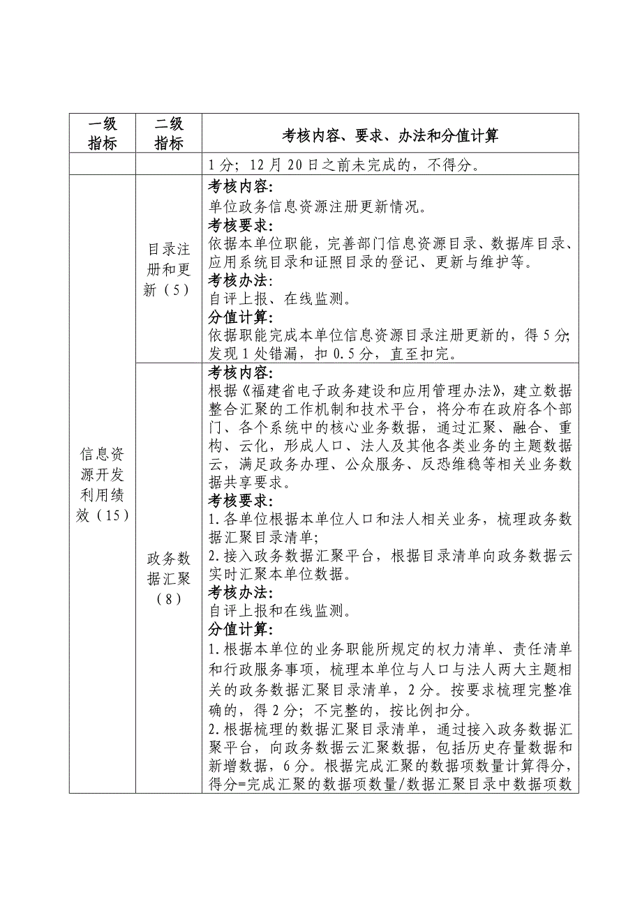 福建电子政务绩效考核指标_第4页