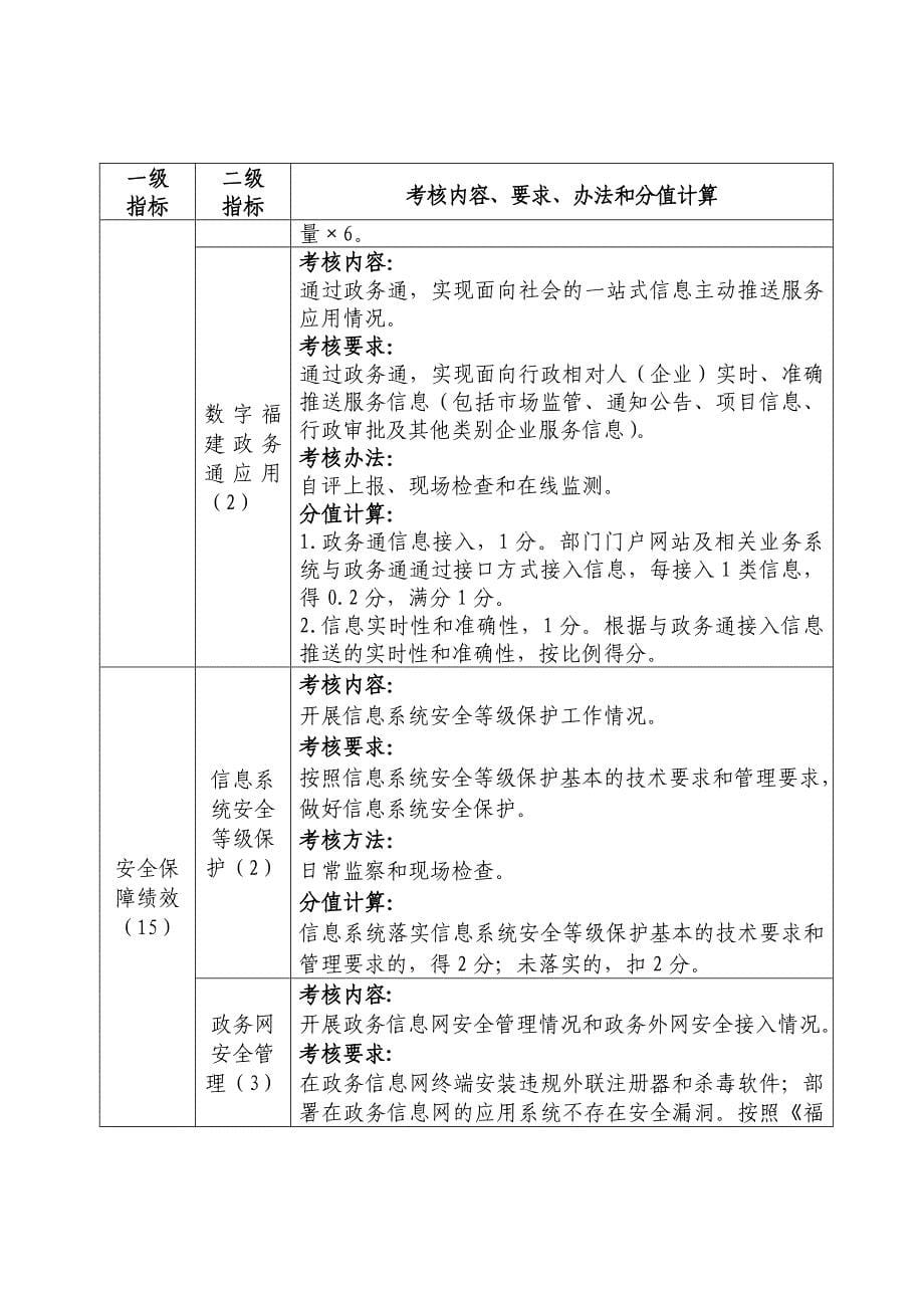 福建电子政务绩效考核指标_第5页