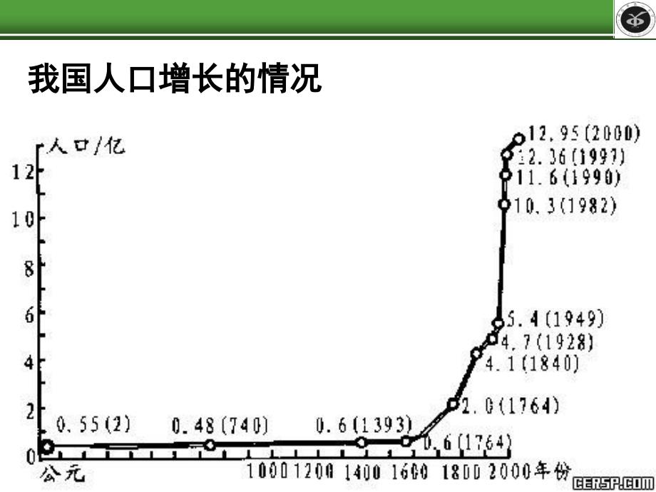 人口增长对生态环境的影响_第4页