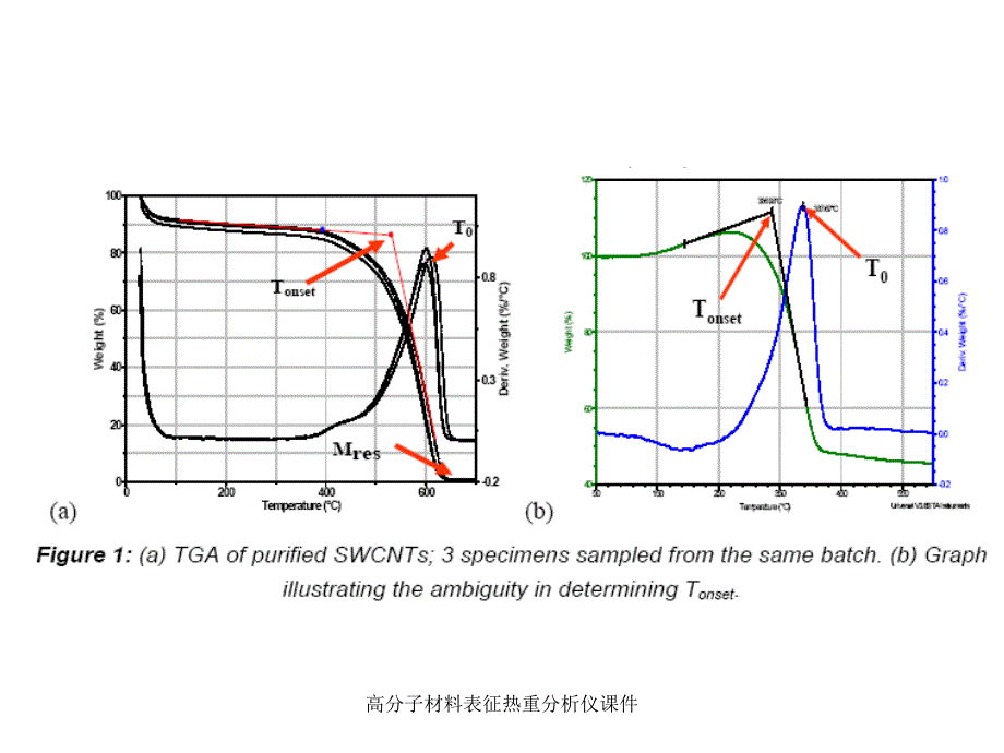 高分子材料表征热重分析仪课件_第4页