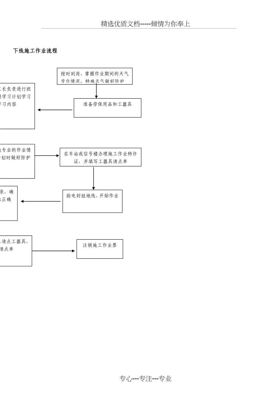 地铁工务工班长应知应会手册_第5页