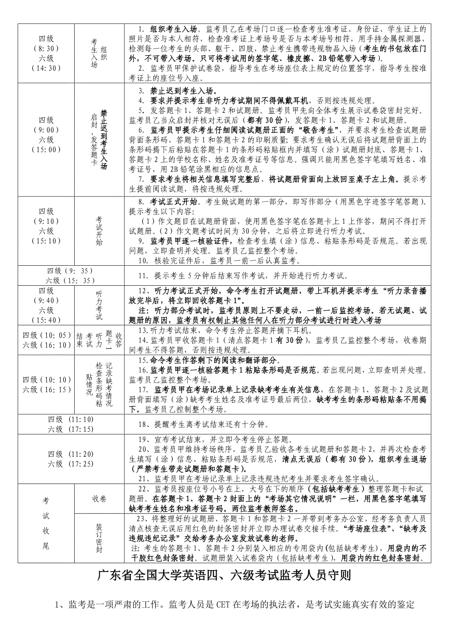 12月全国大学英语六级_第2页