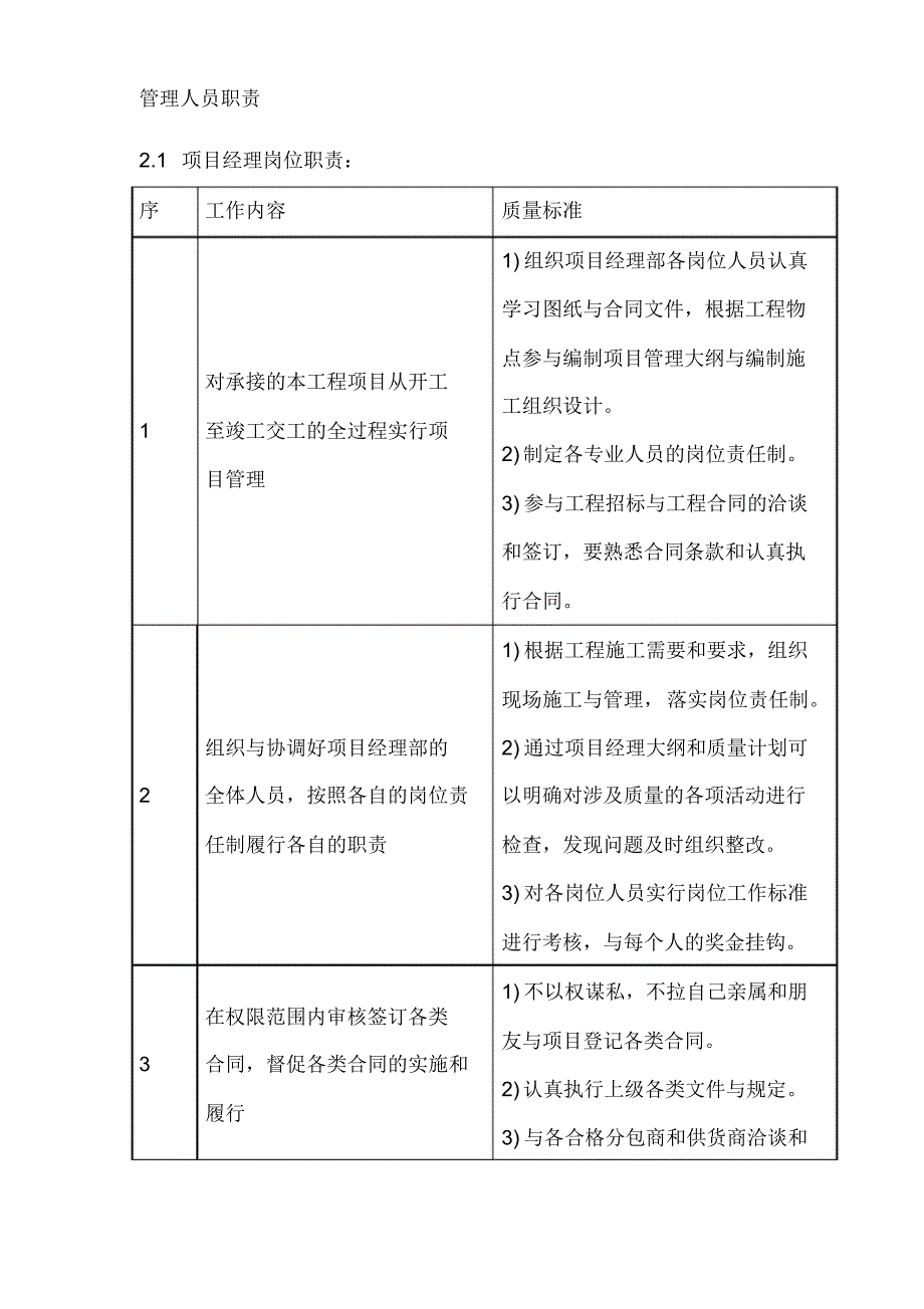 (完整版)管理人员职责_第1页