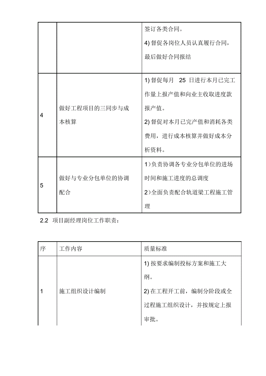 (完整版)管理人员职责_第2页