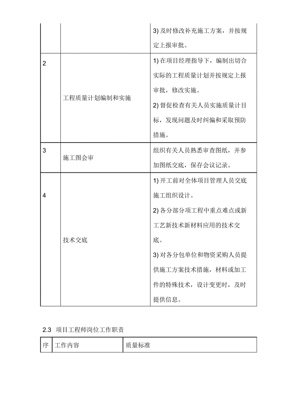 (完整版)管理人员职责_第3页